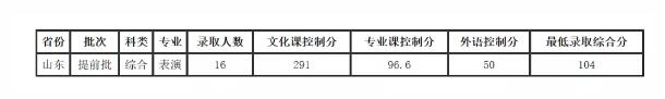 又有一批高校公布录取情况！在这里一时间查询高校录取结果