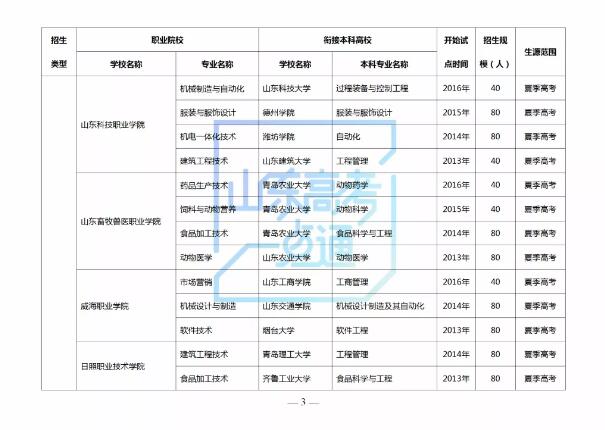 多少位次填报“3＋2”贯通分段培养志愿有希望？2019年参考数据来啦！