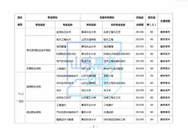 多少位次填报“3＋2”贯通分段培养志愿有希望？2019年参考数据来啦！