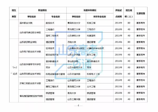 多少位次填报“3＋2”贯通分段培养志愿有希望？2019年参考数据来啦！