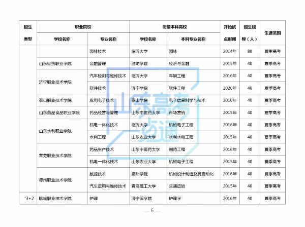 多少位次填报“3＋2”贯通分段培养志愿有希望？2019年参考数据来啦！