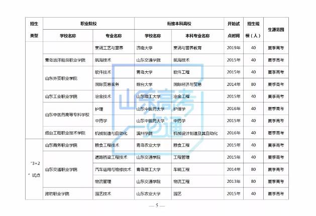 多少位次填报“3＋2”贯通分段培养志愿有希望？2019年参考数据来啦！