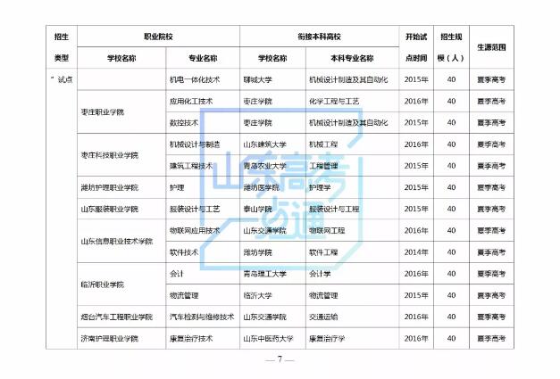 多少位次填报“3＋2”贯通分段培养志愿有希望？2019年参考数据来啦！