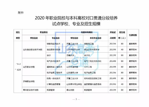 多少位次填报“3＋2”贯通分段培养志愿有希望？2019年参考数据来啦！