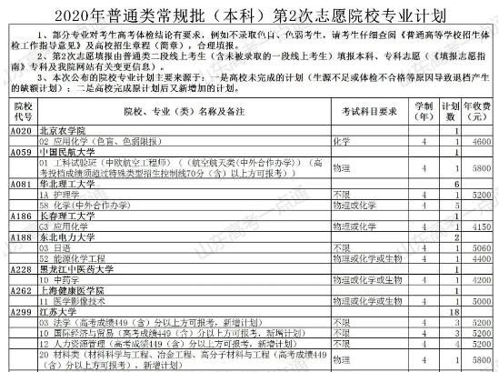 上本科后的机会！普通类还剩余369个计划，各类本科剩余计划都在这，27日填志愿