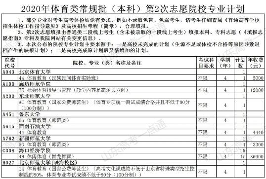 上本科后的机会！普通类还剩余369个计划，各类本科剩余计划都在这，27日填志愿