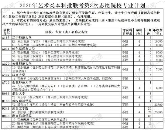 上本科后的机会！普通类还剩余369个计划，各类本科剩余计划都在这，27日填志愿