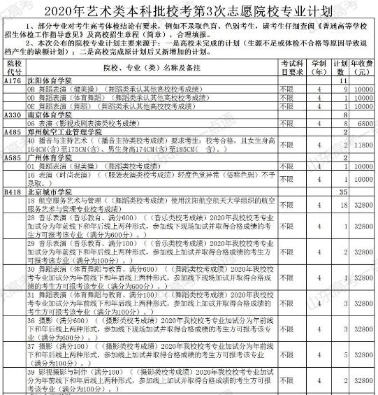 上本科后的机会！普通类还剩余369个计划，各类本科剩余计划都在这，27日填志愿