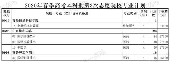 上本科后的机会！普通类还剩余369个计划，各类本科剩余计划都在这，27日填志愿