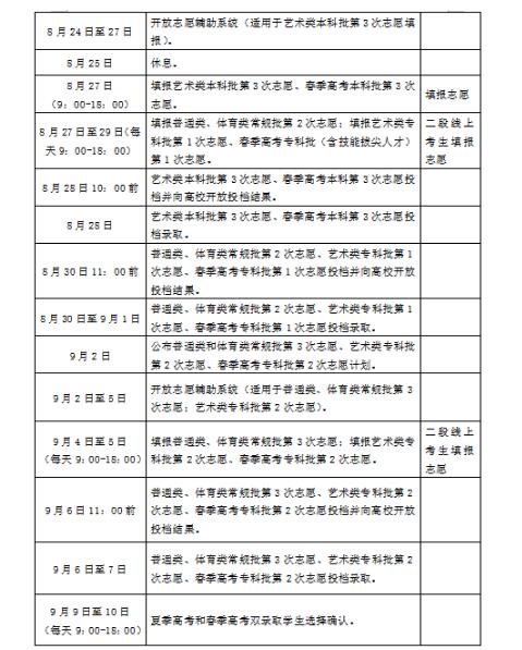 上本科后的机会！普通类还剩余369个计划，各类本科剩余计划都在这，27日填志愿