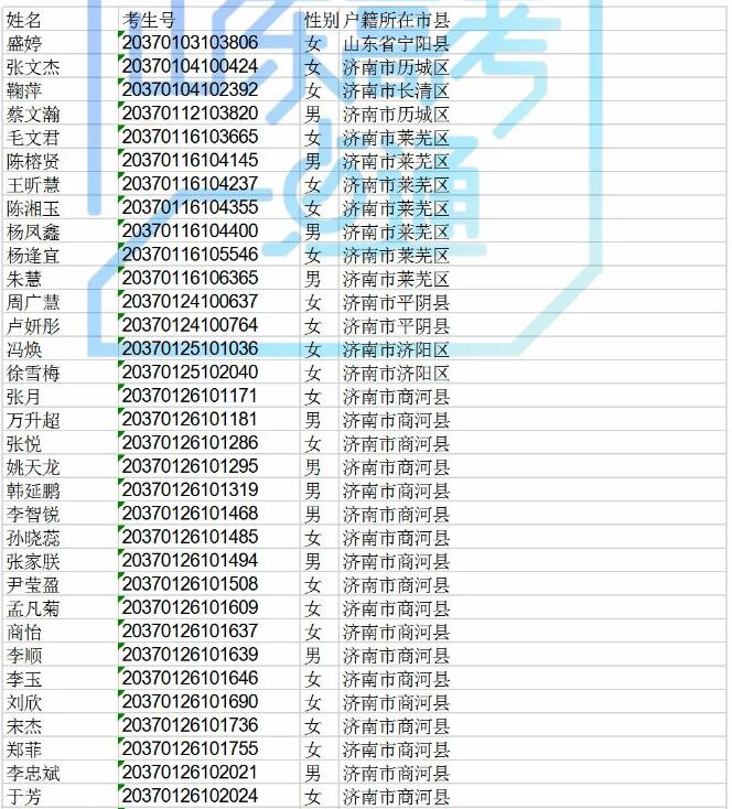 高职院校专项计划还有440个剩余计划可报考，符合条件的考生别错过！！