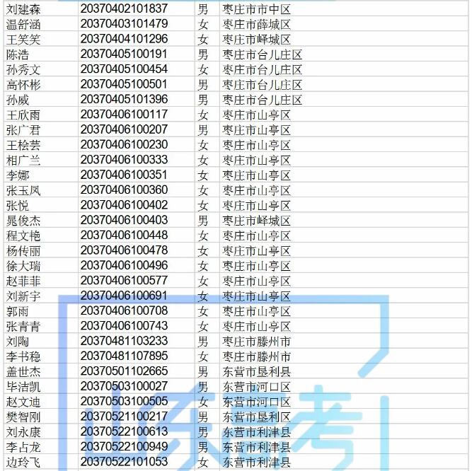 高职院校专项计划还有440个剩余计划可报考，符合条件的考生别错过！！