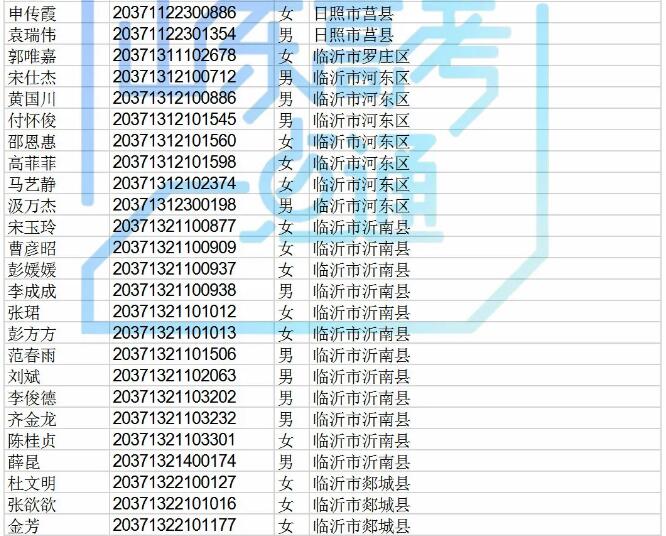 高职院校专项计划还有440个剩余计划可报考，符合条件的考生别错过！！