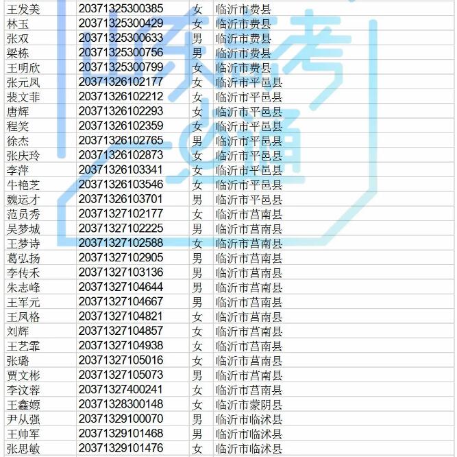 高职院校专项计划还有440个剩余计划可报考，符合条件的考生别错过！！