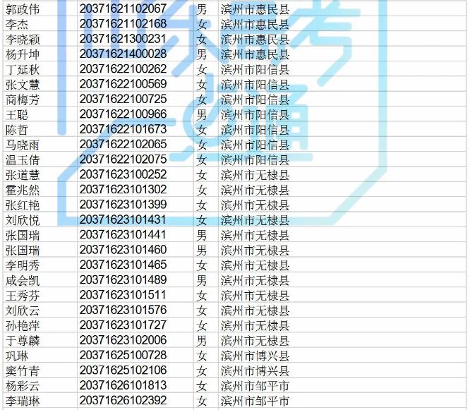 高职院校专项计划还有440个剩余计划可报考，符合条件的考生别错过！！