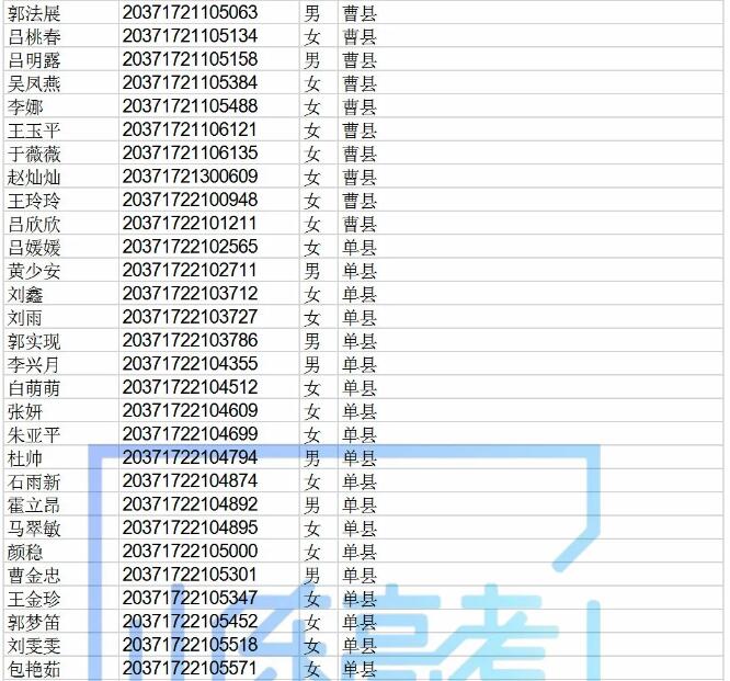 高职院校专项计划还有440个剩余计划可报考，符合条件的考生别错过！！
