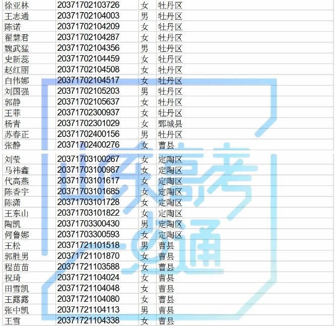 高职院校专项计划还有440个剩余计划可报考，符合条件的考生别错过！！