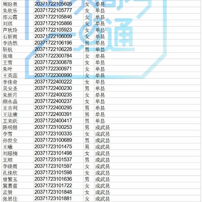 高职院校专项计划还有440个剩余计划可报考，符合条件的考生别错过！！