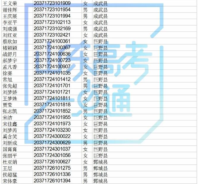 高职院校专项计划还有440个剩余计划可报考，符合条件的考生别错过！！