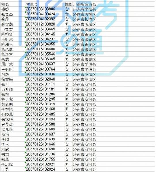 高职院校专项计划还有440个剩余计划可报考，符合条件的考生别错过！！