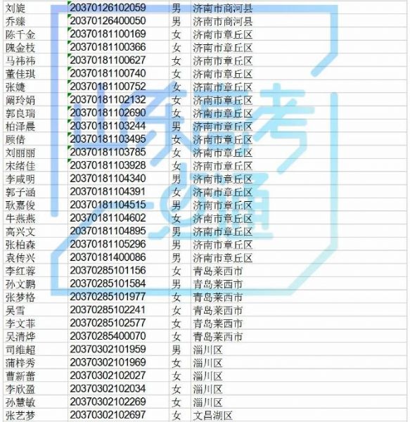 高职院校专项计划还有440个剩余计划可报考，符合条件的考生别错过！！