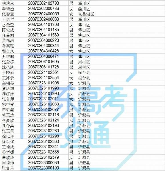 高职院校专项计划还有440个剩余计划可报考，符合条件的考生别错过！！