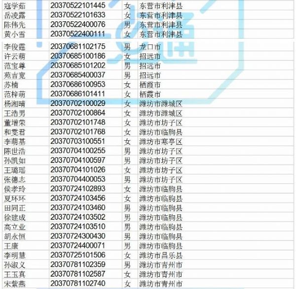 高职院校专项计划还有440个剩余计划可报考，符合条件的考生别错过！！