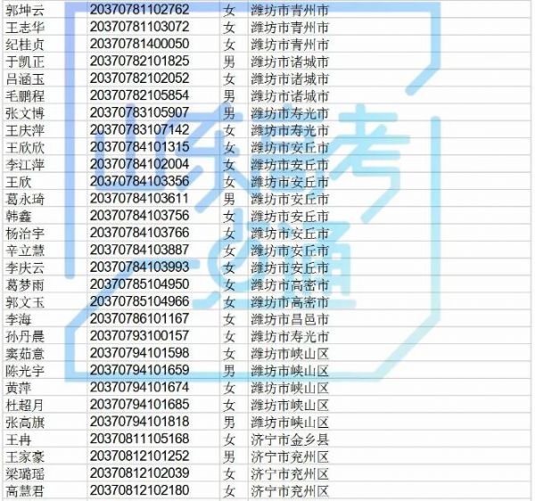 高职院校专项计划还有440个剩余计划可报考，符合条件的考生别错过！！