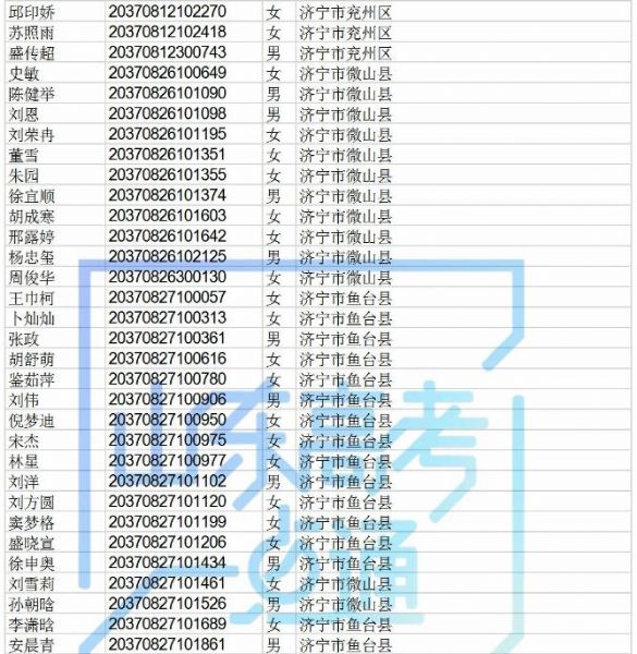 高职院校专项计划还有440个剩余计划可报考，符合条件的考生别错过！！