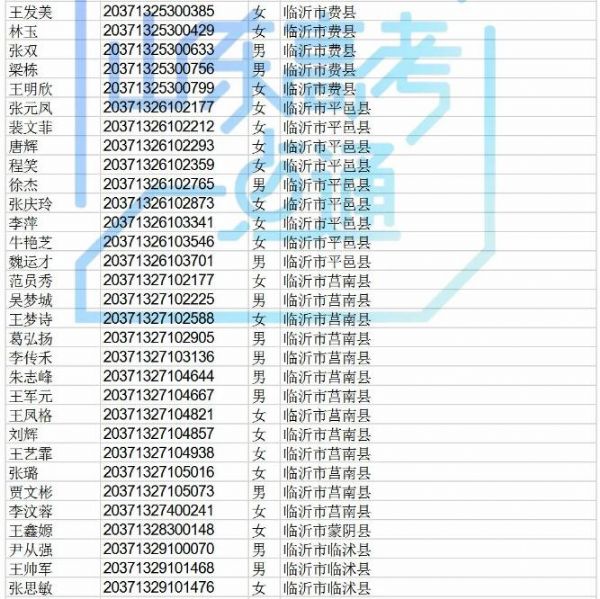高职院校专项计划还有440个剩余计划可报考，符合条件的考生别错过！！