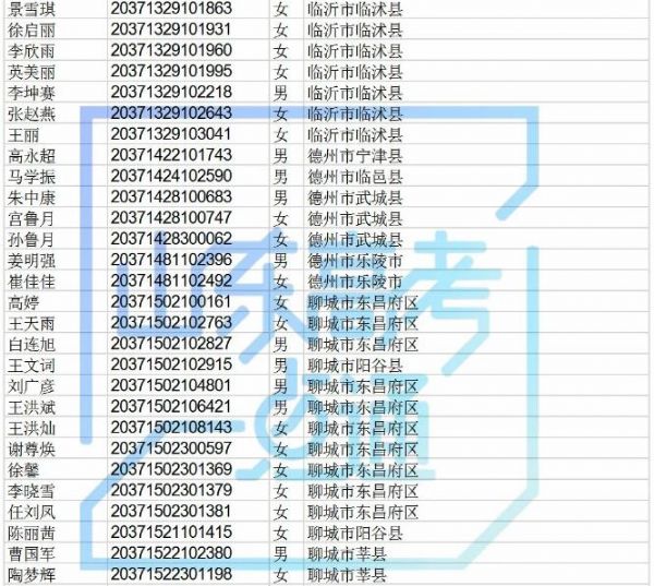 高职院校专项计划还有440个剩余计划可报考，符合条件的考生别错过！！