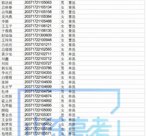 高职院校专项计划还有440个剩余计划可报考，符合条件的考生别错过！！