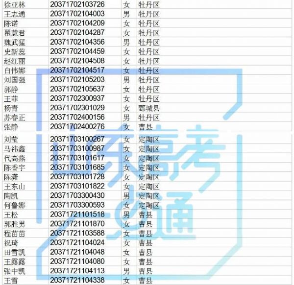 高职院校专项计划还有440个剩余计划可报考，符合条件的考生别错过！！
