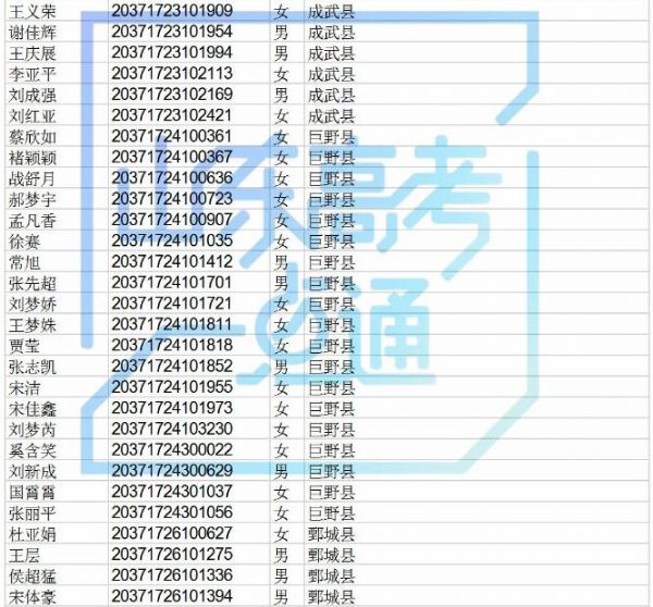 高职院校专项计划还有440个剩余计划可报考，符合条件的考生别错过！！
