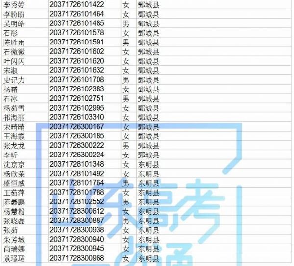 高职院校专项计划还有440个剩余计划可报考，符合条件的考生别错过！！