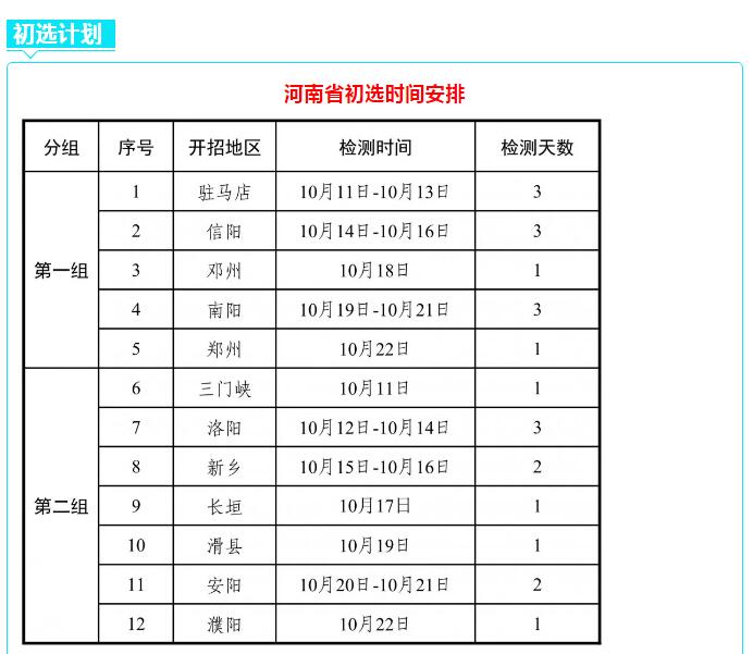 男女不限！2021年度山东、河南两省空军招收飞行学员简章发布