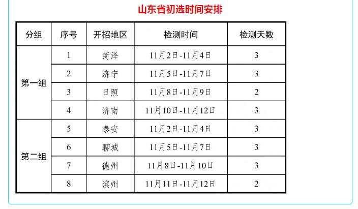 男女不限！2021年度山东、河南两省空军招收飞行学员简章发布