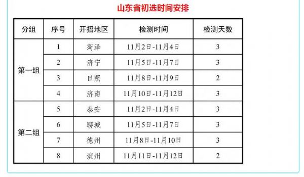 男女不限！2021年度山东、河南两省空军招收飞行学员简章发布